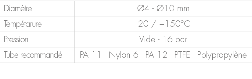 Diam tre, 4 10 mm,Temp tarure, 20 / +150°C,Pression,Vide 16 bar,Tube recommand ,PA 11 Nylon 6 PA 12 PTFE Polypropyl ne